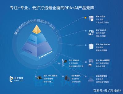 云擴(kuò)RPA亮相南方信息大會(huì)，以智能自動(dòng)化賦能企業(yè)數(shù)字化轉(zhuǎn)型加速度